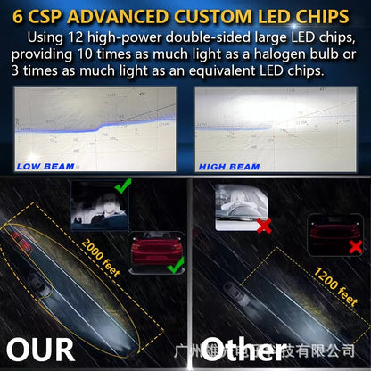 New Mini Lens Bulb T8 H4 LED Bulb 150W, 7000K, 52800LM (Luxlight Headlight Luxury), 2pcs