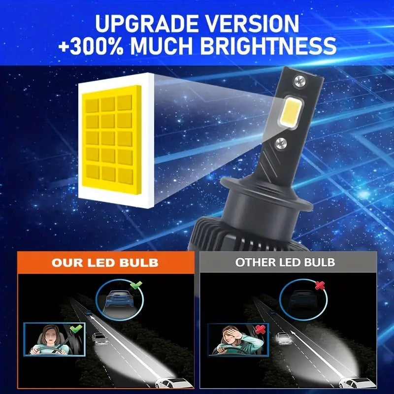 Newest LED Headlight Bulbs Luxlight Xenon lamps LED Headlights D1S D2S D4S D5S D8S D1R D2R D3R Turbo LED 35000LM Two-sided 3570 Chip 6000K Plug&Play,2pcs
