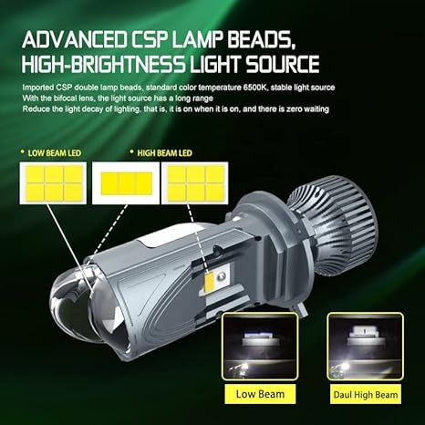 Super Bright Car LED Headlight H4 120W 20000LM Mini Projector Dual Lens, High Low Beam Bulb 2pcs