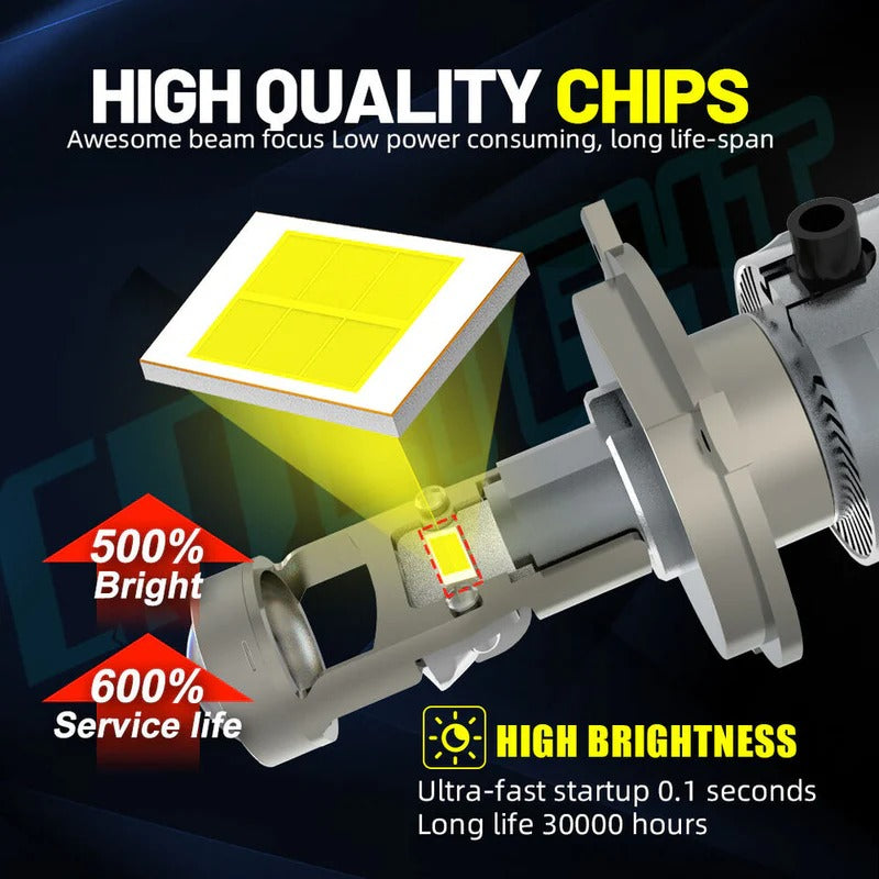 A80 Upgraded LED Headlight, Super Bright Light, Mini Lens 70W 6000k 15000lm LED Lens, 2pcs