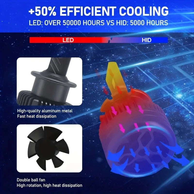 Newest LED Headlight Bulbs Luxlight Xenon lamps LED Headlights D1S D2S D4S D5S D8S D1R D2R D3R Turbo LED 35000LM Two-sided 3570 Chip 6000K Plug&Play,2pcs