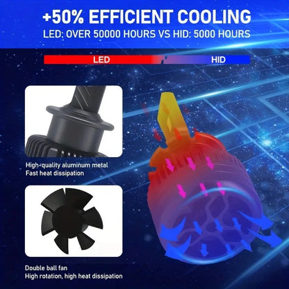 Newest LED Headlight Bulbs Luxlight Xenon lamps LED Headlights D1S D2S D4S D5S D8S D1R D2R D3R Turbo LED 35000LM Two-sided 3570 Chip 6000K Plug&Play,2pcs