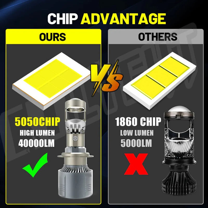 A80 Upgraded LED Headlight, Super Bright Light, Mini Lens 70W 6000k 15000lm LED Lens, 2pcs