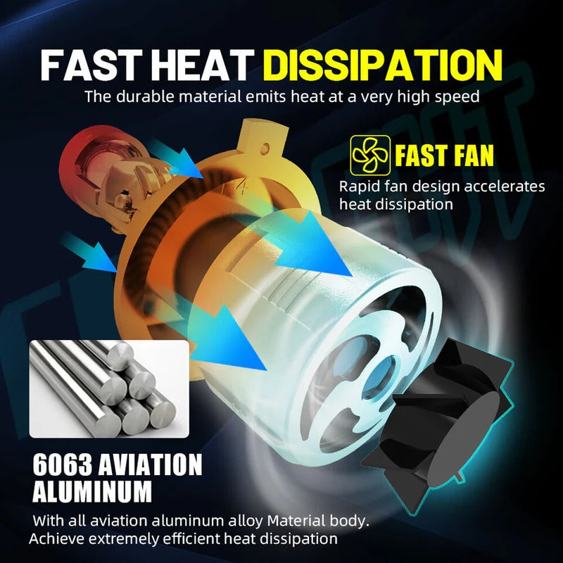 A80 Upgraded LED Headlight, Super Bright Light, Mini Lens 70W 6000k 15000lm LED Lens, 2pcs