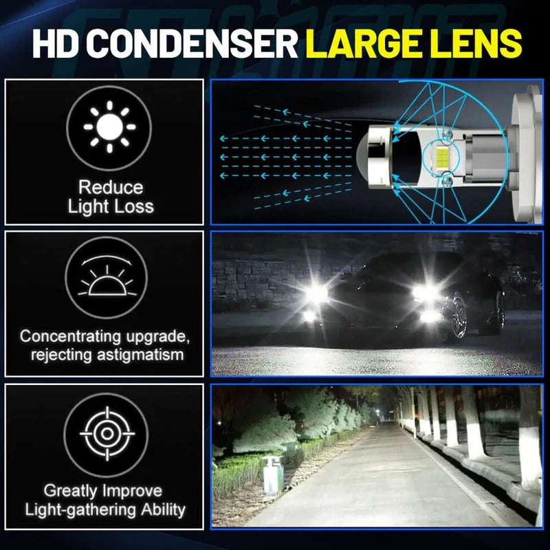 A80 Upgraded LED Headlight, Super Bright Light, Mini Lens 70W 6000k 15000lm LED Lens, 2pcs