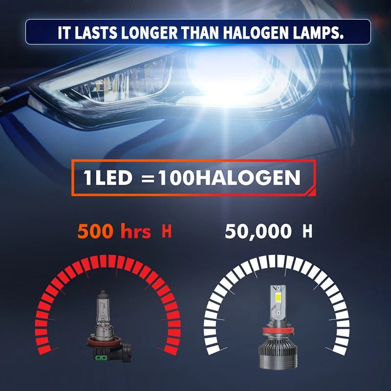 H85, LED Car Headlight, 150W, 6500K, 48000LM, Three Copper Tubes for Heat Dissipation, 2PCS