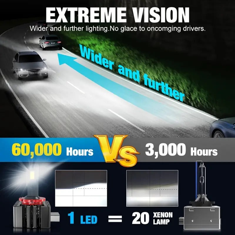 Newest LED Headlight Bulbs Luxlight Xenon lamps LED Headlights D1S D2S D4S D5S D8S D1R D2R D3R Turbo LED 35000LM Two-sided 3570 Chip 6000K Plug&Play,2pcs