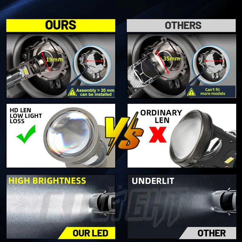A80 Upgraded LED Headlight, Super Bright Light, Mini Lens 70W 6000k 15000lm LED Lens, 2pcs