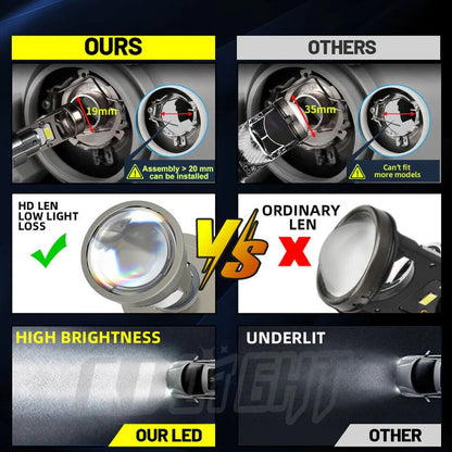 A80 Upgraded LED Headlight, Super Bright Light, Mini Lens 70W 6000k 15000lm LED Lens, 2pcs