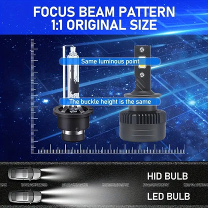 Newest LED Headlight Bulbs Luxlight Xenon lamps LED Headlights D1S D2S D4S D5S D8S D1R D2R D3R Turbo LED 35000LM Two-sided 3570 Chip 6000K Plug&Play,2pcs